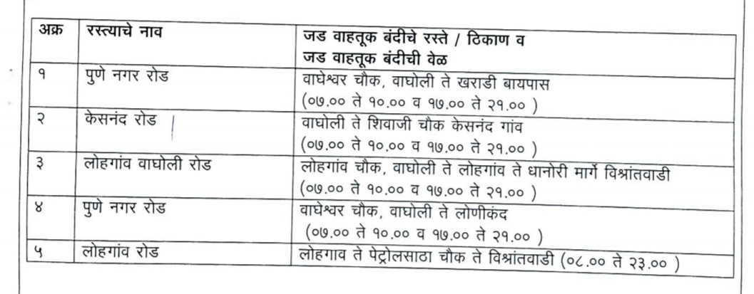 पुणे-नगर रोडसह इतर रस्त्यांवर सकाळी ७ ते १० व संध्याकाळी ५ ते ९ वाजेपर्यंत अवजड वाहतुक करण्यास मनाई
